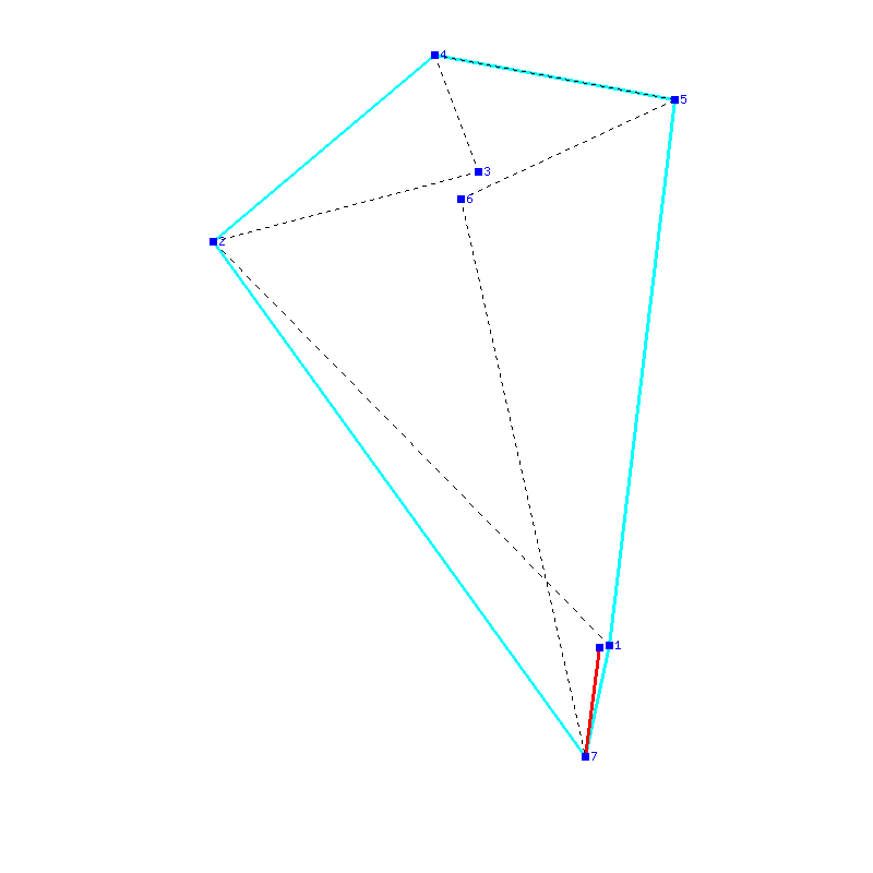 Flugauswertung